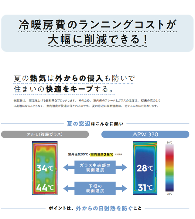 ykk apm330高性能樹脂窓