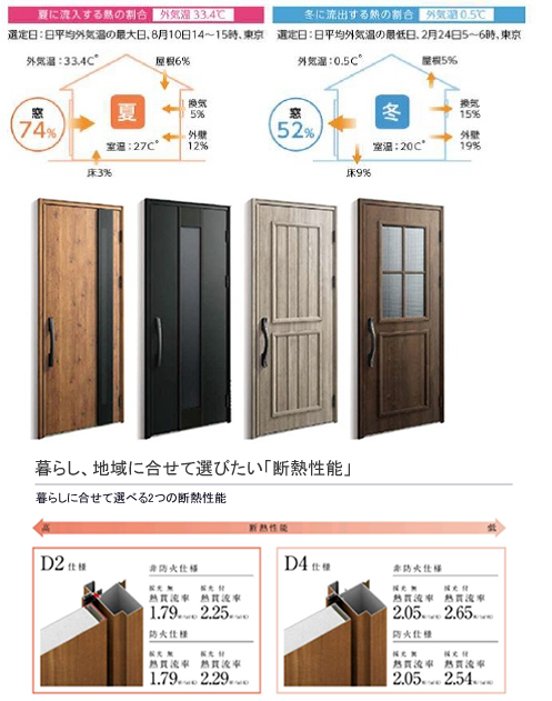 ykk 断熱玄関ドア 